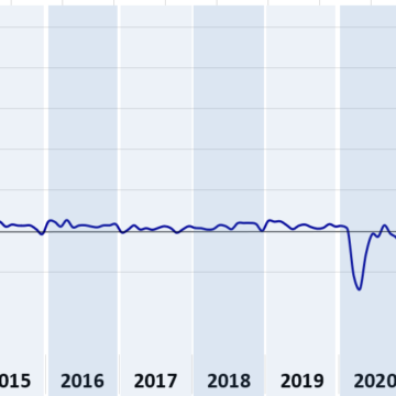 Crif – Prestiti: domanda in leggero calo ma è record su importo (+9,1%)